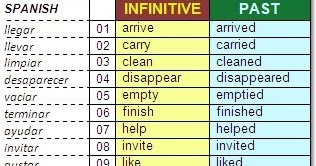 BILINGUAL AL-YUSSANA: VERBOS EN PASADO SIMPLE