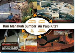 Sumberairpaip