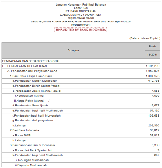Laporan Keuangan Bank Bri Tahun 2011 Terbaru