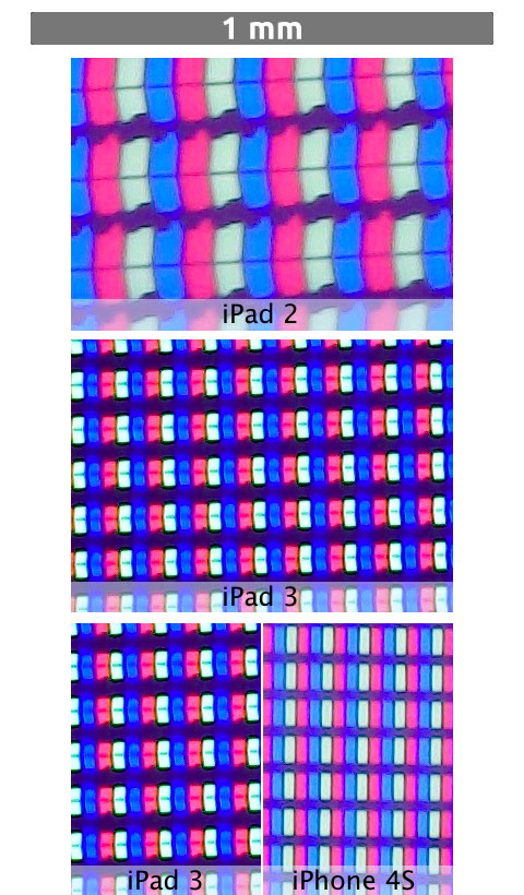 apple ios devices microscopic views