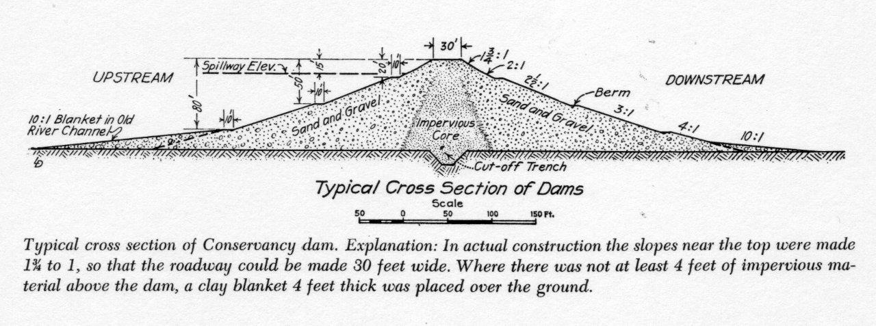 Earthen+Dam+Cross+Section All are huge projects. All are expensive.And none meets Morgan’s ...