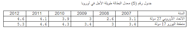 سياسات التقشف الاقتصادي في العالم سياسات التقشف الاقتصادي في العالم