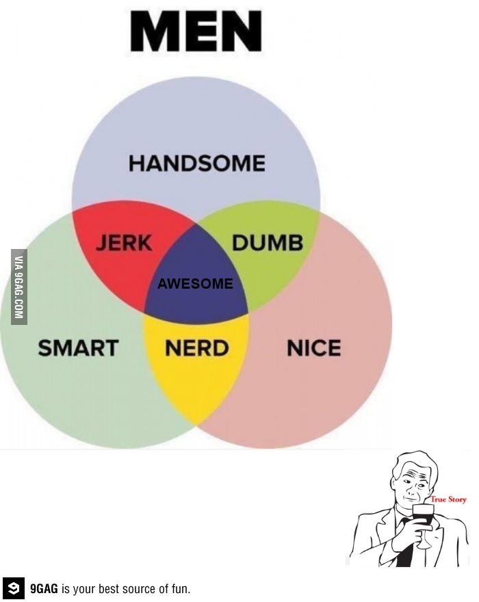 women are impossible venn diagrams of truth mostly girl venn diagram