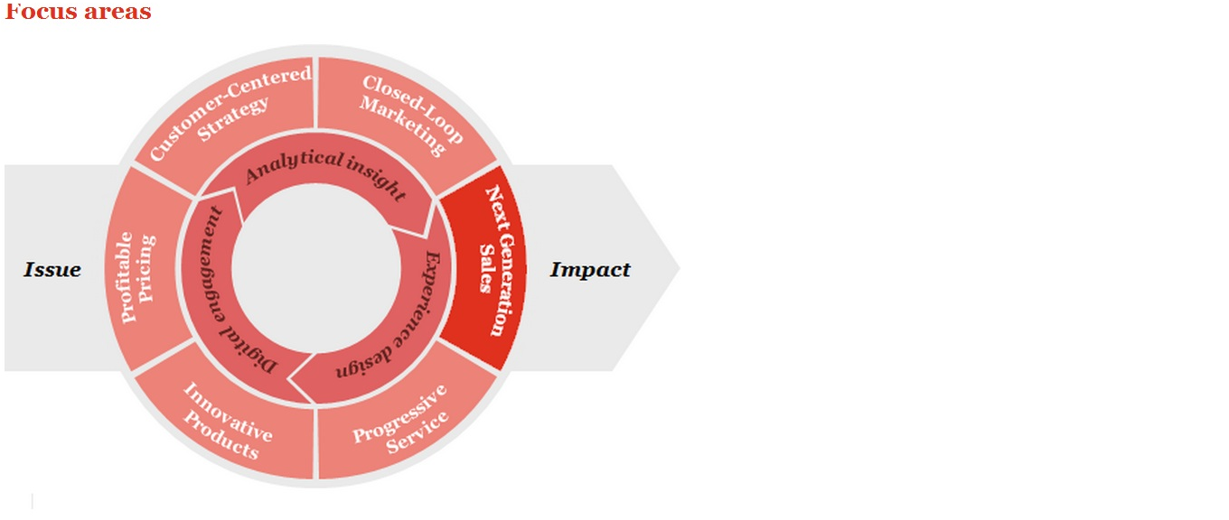 Lets Focus On Real Environmental >> Pwc Environmental Scanning And Monitoring Let S Exchange Business Lets Focus On Real Environmental >> Pwc Environmental Scanning And Monitoring Let S Exchange Business