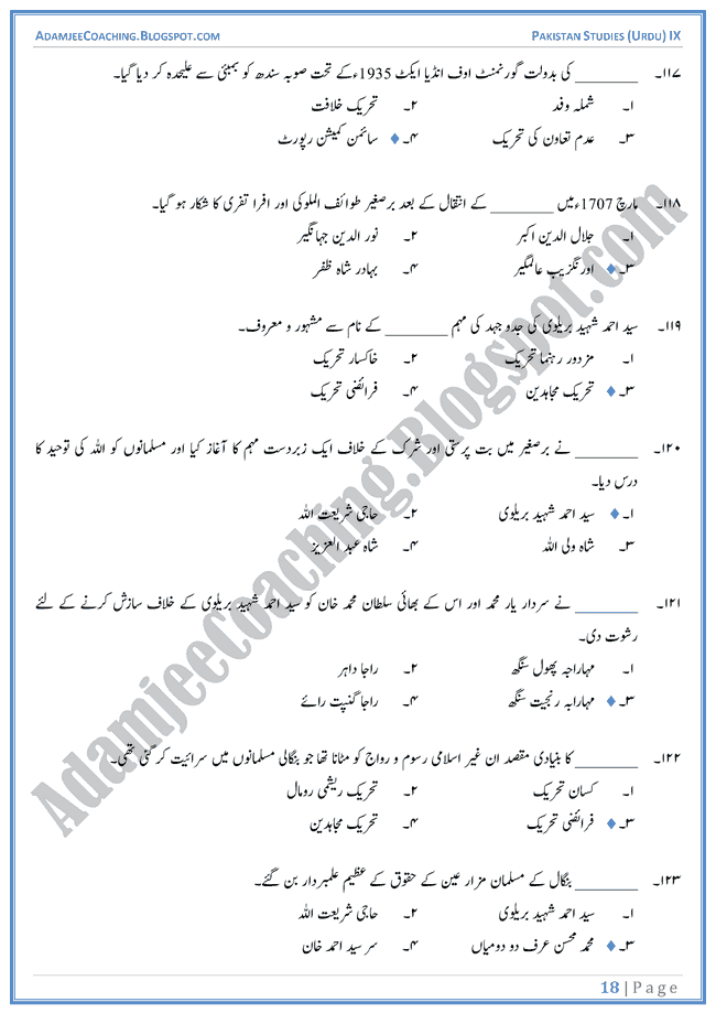 Making-of-Pakistan-MCQs-Pakistan-Studies-Urdu-IX
