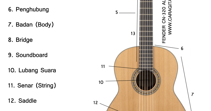 Tutorial Belajar Gitar Klasik | anatomi bagian bagian gitar klasik tutorial gitar lengkap Tutorial Belajar Gitar Klasik | anatomi bagian bagian gitar klasik tutorial gitar lengkap
