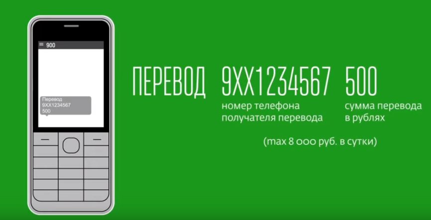 Как сделать перевод в сбербанке через смс Как сделать перевод в сбербанке через смс