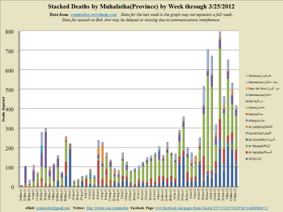 Weekly+Stacked_2012-3-27_9-31.png