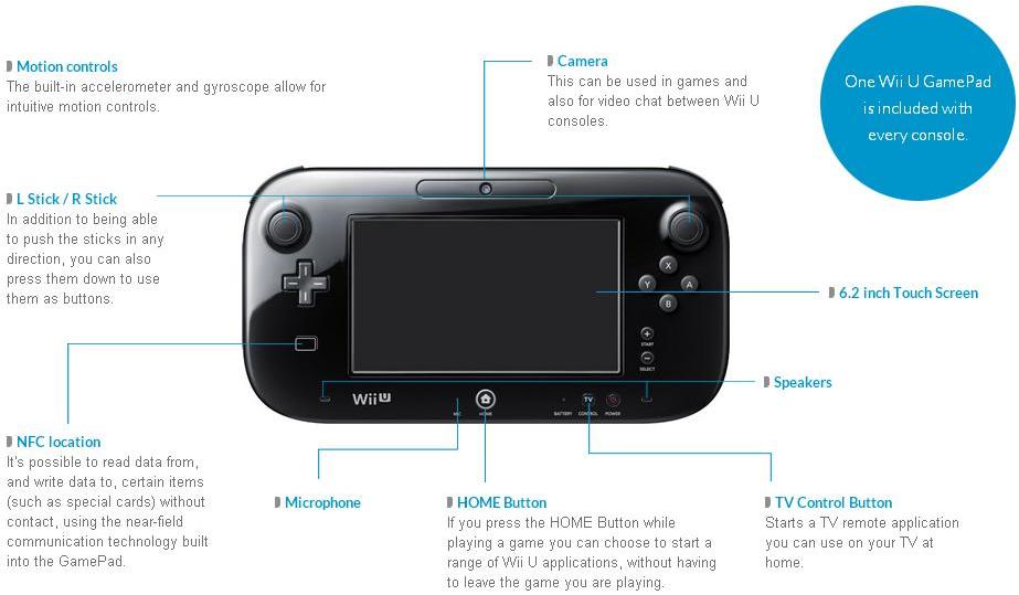 Nintendo Wii U Smart Gaming Console TechSoulz