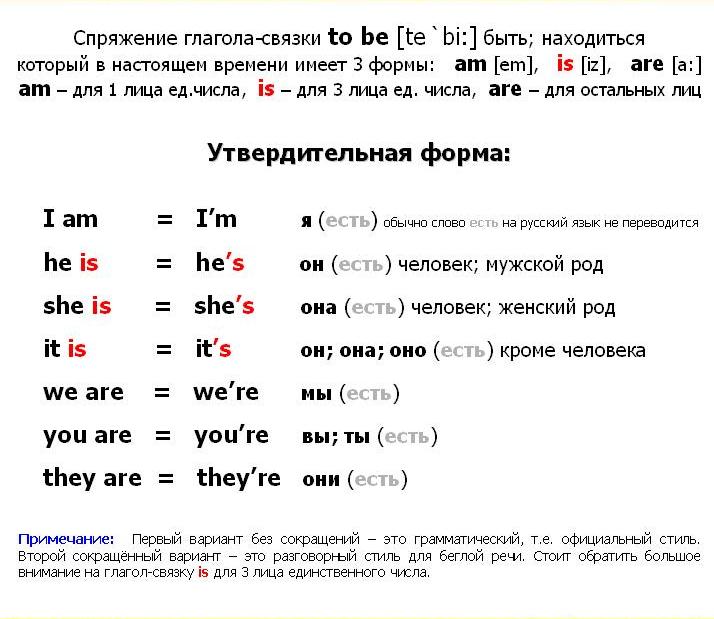 Неправильные глаголы английского языка таблица и список