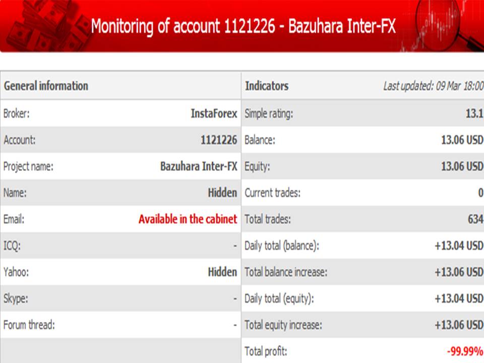 Instaforex rebates