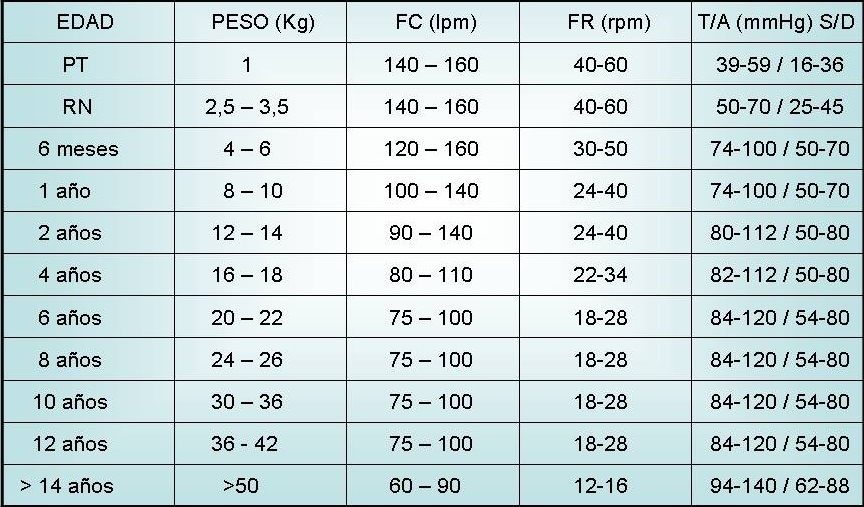 Cuidados Pediátricos y Neonatales Constantes vitales en pediatría