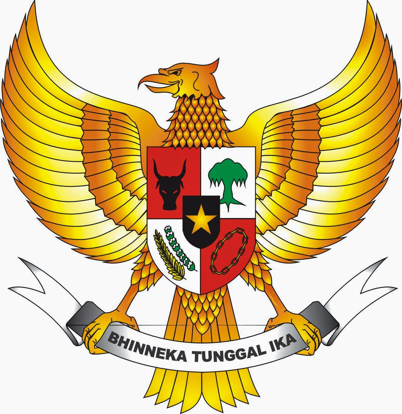 Catatan Berguna: Garuda Pancasila (Lambang Negara Indonesia)