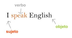 formular preguntas en presente simple ingles curso de ingl 201 s gratis como hacer oraciones en ingles formular preguntas en presente simple ingles curso de ingl 201 s gratis como hacer oraciones en ingles