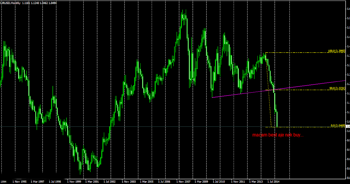 Ilmu forex