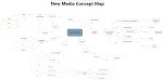 New Media Concept Map