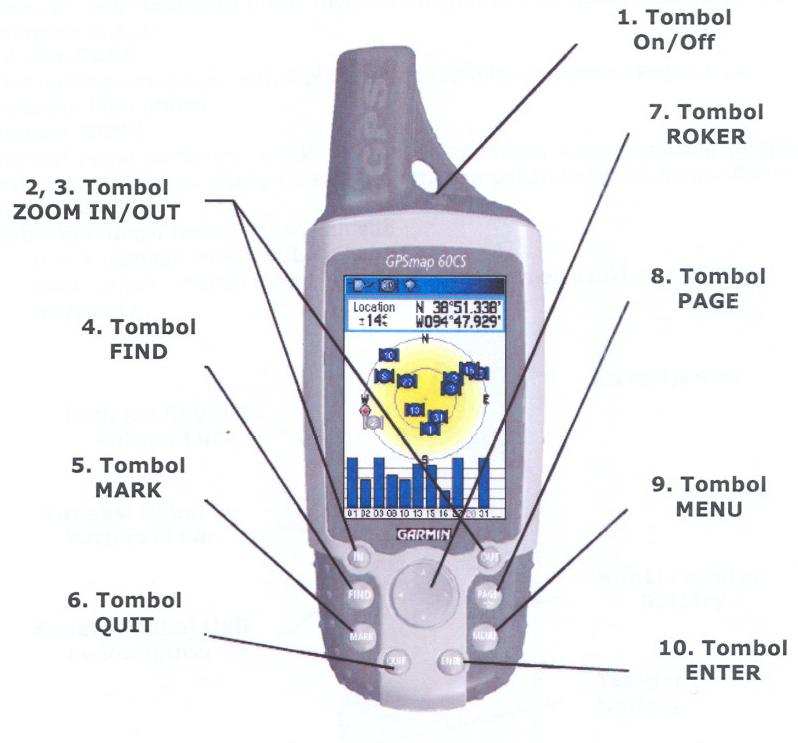 Catatan Kecil Seorang Anak PerikananKelautan Petunjuk Teknis GPS