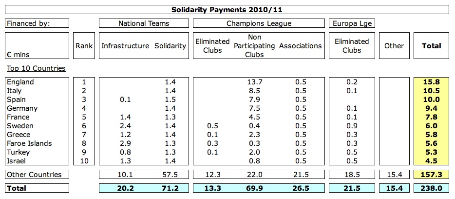 20+UEFA+Solidarity+Payments.jpg