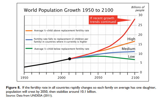 20151104-global-population.jpg