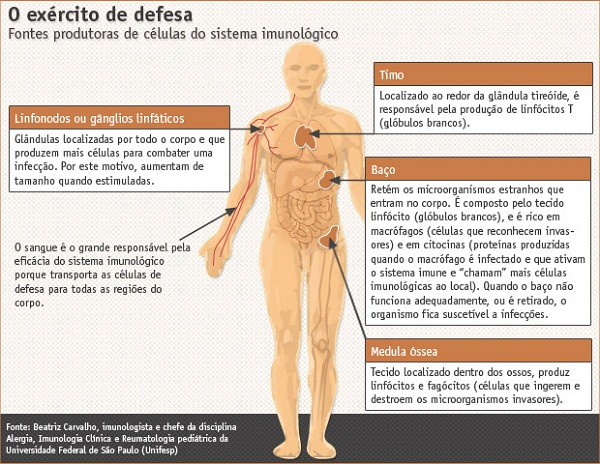 Infecção com um parasita de peixe
