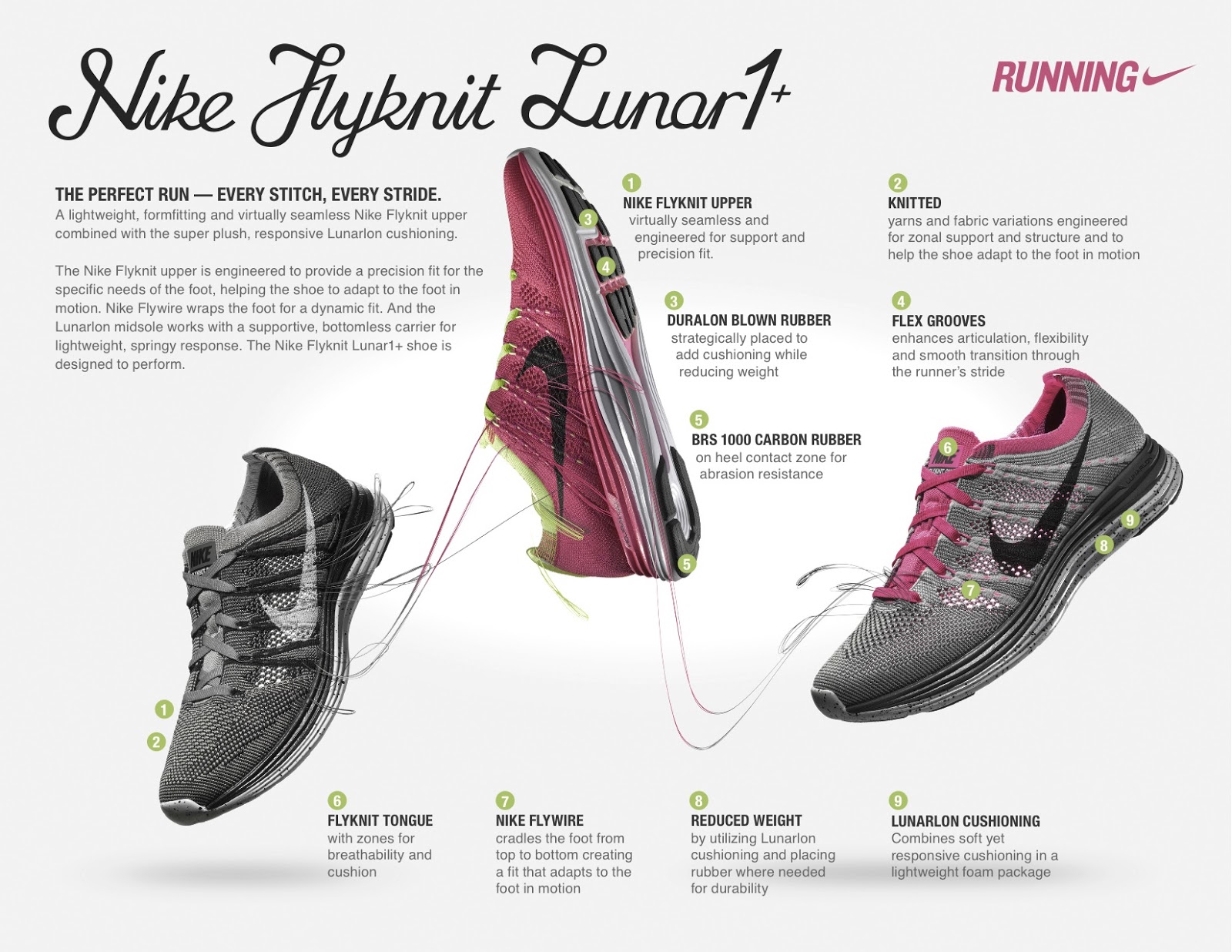 responsive cushioning