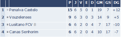 CLASSIFICAÇÃO 2ª FASE