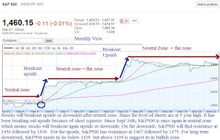 S&P500