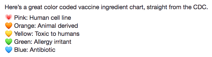 Cdc Vaccine Ingredients Chart