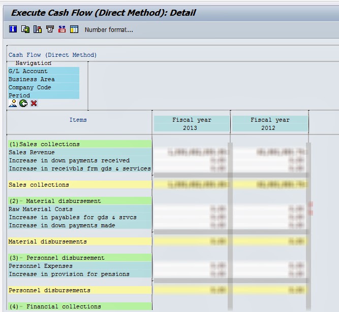 my sap financials how to configure standard cash flow statement direct in prepare a of cost goods manufactured
