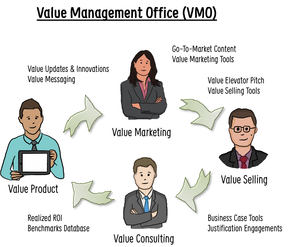 Tom Pisello The ROI Guy The Rise of the Value Management Office (VMO)?