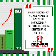 Aumento Filiação