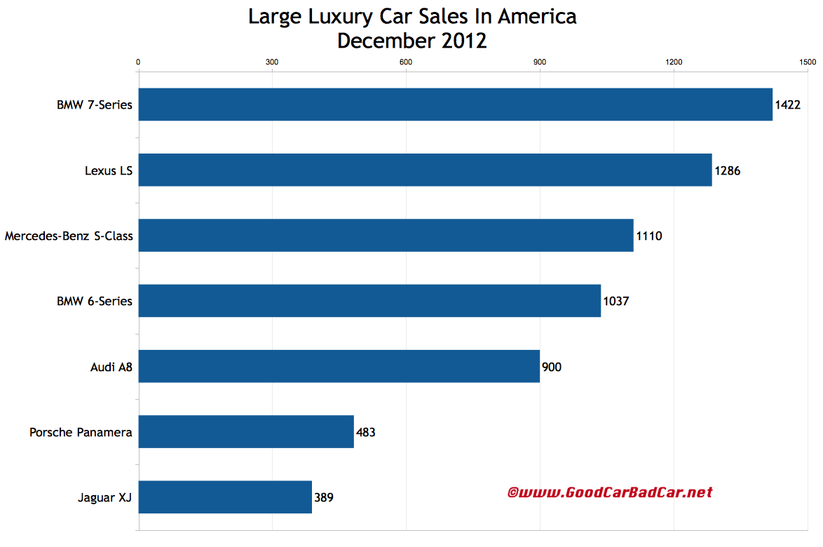Luxury Suv Comparison 2012 Uk