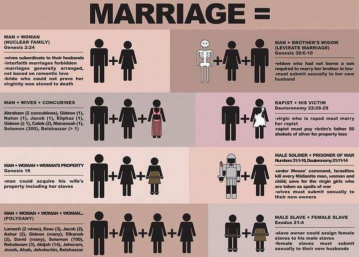 biblical+definition+of+marriage.jpg
