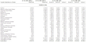 Population growth Population growth