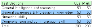 CISF SI Exam Pattern CISF SI Exam Pattern