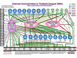 อินเทอร์เน็ตในประเทศไทย