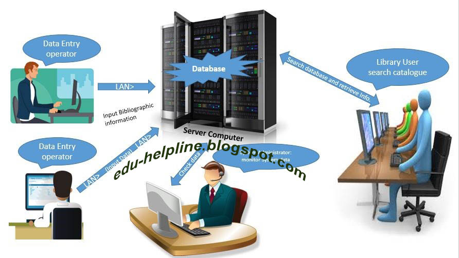 Automated Library Catalogue Library & Information Science Network