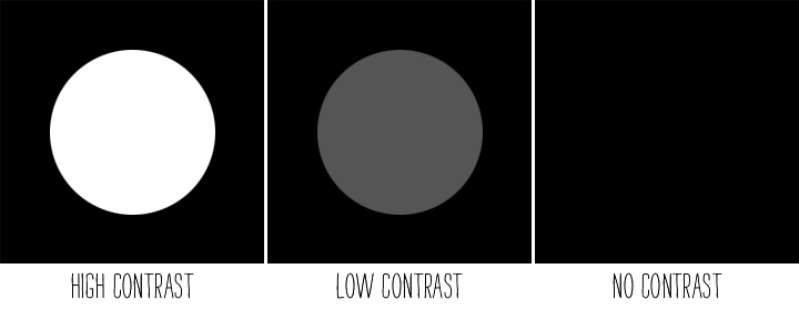 The Art of Contrast: So, what is contrast?