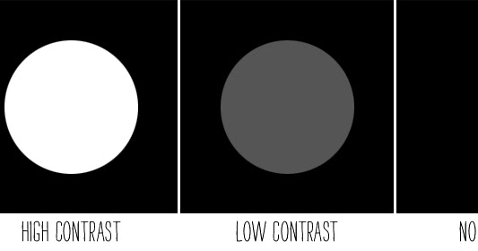 The Art of Contrast: So, what is contrast?