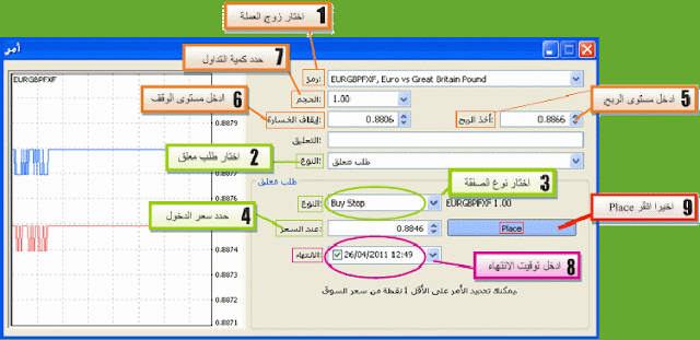 شرح كيفية وضع أوامر معلقة على ميتاتريدر شرح كيفية وضع أوامر معلقة على ميتاتريدر