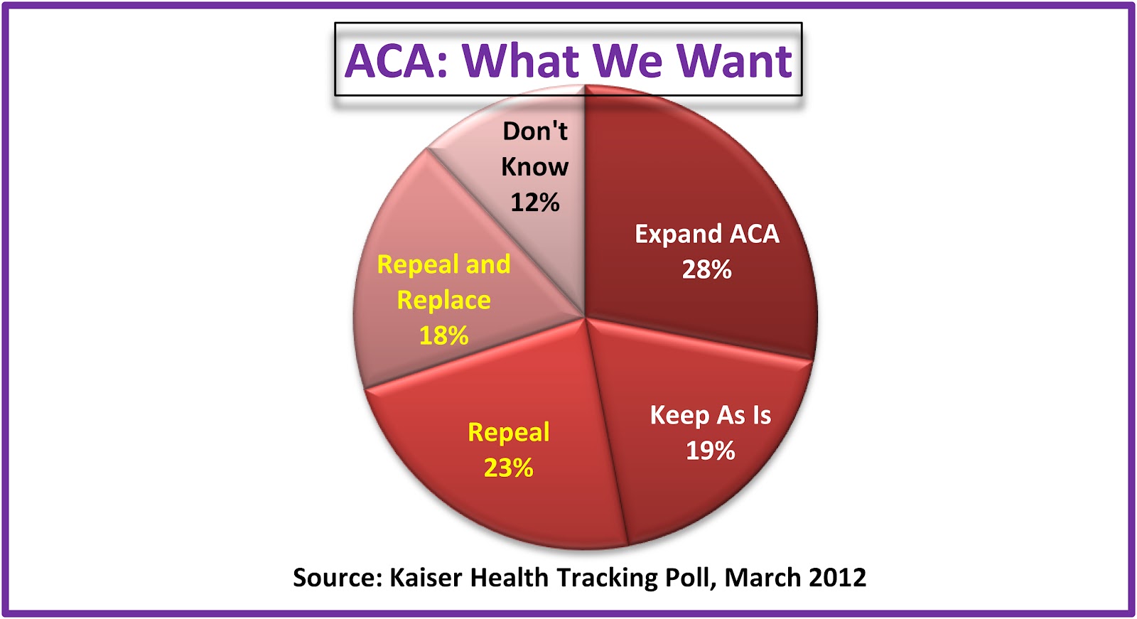 affordable care act the answer to our The affordable care act is the most important health care legislation enacted in the united states since the creation of medicare and medicaid in 1965 the law implemented comprehensive reforms designed to improve the accessibility, affordability, and quality of health care. affordable care act the answer to our The affordable care act is the most important health care legislation enacted in the united states since the creation of medicare and medicaid in 1965 the law implemented comprehensive reforms designed to improve the accessibility, affordability, and quality of health care.