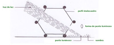 El dodecaedro romano
