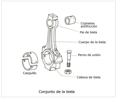 biela-despiece.jpg