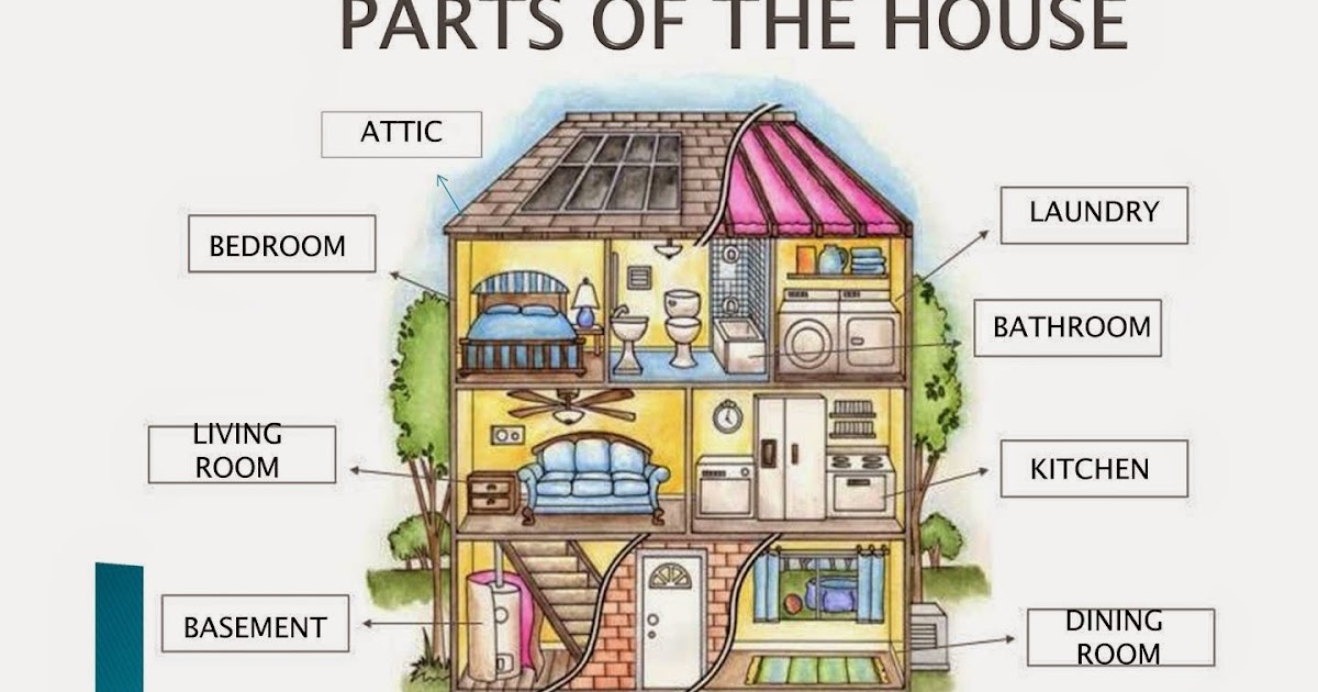 comparing and contrasting dream house and your house You can order a custom essay on dream house now posted by cause and effect, exploratory, expository, compare and contrast, 5-paragraph, classification. comparing and contrasting dream house and your house You can order a custom essay on dream house now posted by cause and effect, exploratory, expository, compare and contrast, 5-paragraph, classification.