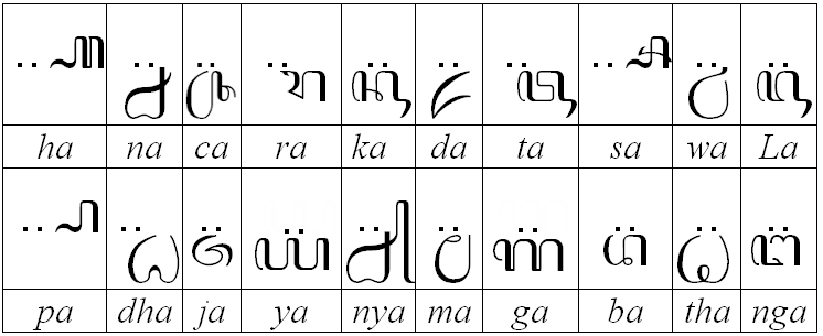 Batikan Village Aksara Indonesia