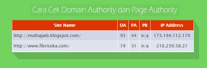 Cara cek Domain Authority dan Page Authority Cara cek Domain Authority dan Page Authority