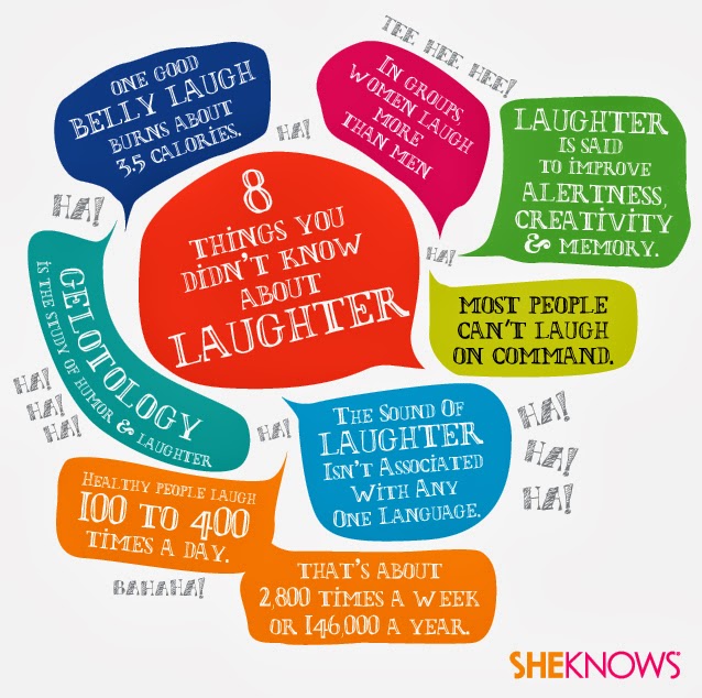 8 Things About Laughter That Might Surprise you