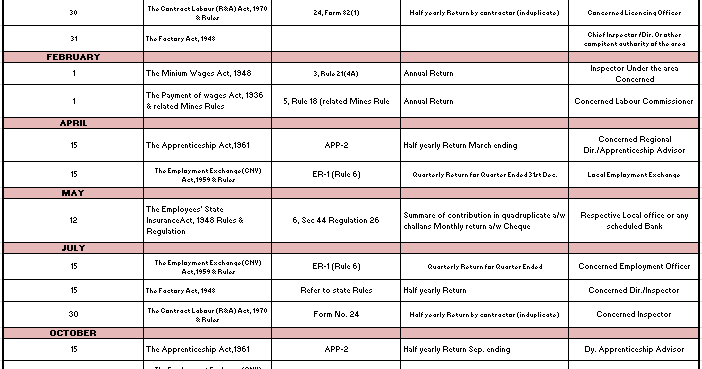 Hr compliance questions picture