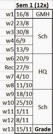 Training Schedule (AY14/15, Sem 1)