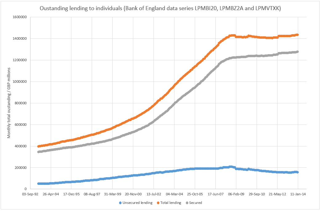 Lending+to+individuals+January+2014.png